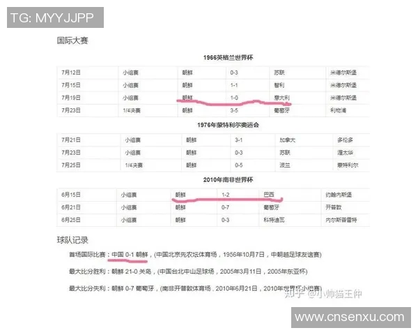 中国与朝鲜足球实力对比分析谁更具竞争优势